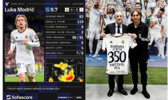 Luka, imaš 38 godina!